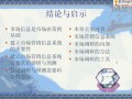 市場營銷 程名望 (4667播放)
