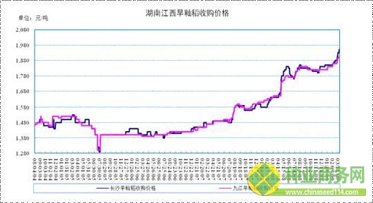 數(shù)據(jù)來(lái)源:國(guó)家糧油信息中心