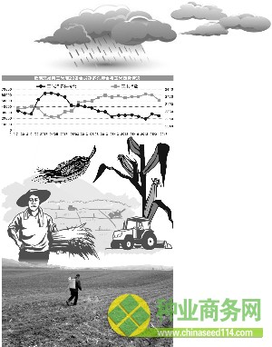 資料來源:紅塔期貨 張常春/制圖