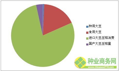 數(shù)據(jù)來源：中華糧網(wǎng)