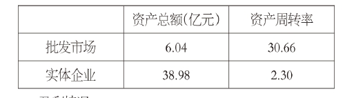 2020中國新型農(nóng)業(yè)經(jīng)營主體發(fā)展分析報告(二) 2020中國新型農(nóng)業(yè)經(jīng)營主體發(fā)展分析報告(二)