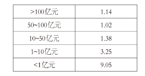 2020中國新型農(nóng)業(yè)經(jīng)營主體發(fā)展分析報告(二) 2020中國新型農(nóng)業(yè)經(jīng)營主體發(fā)展分析報告(二)